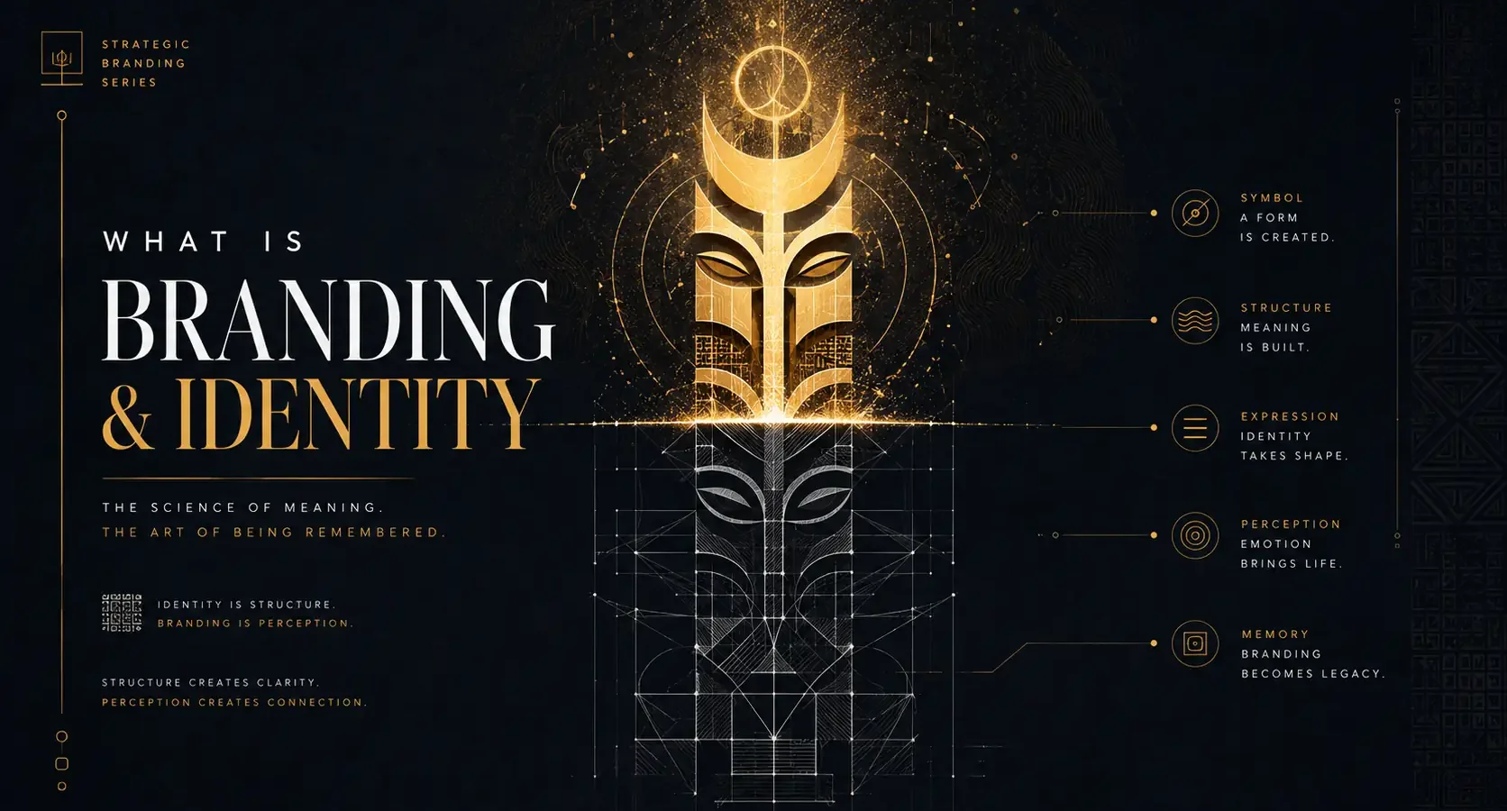 What's branding & Identity