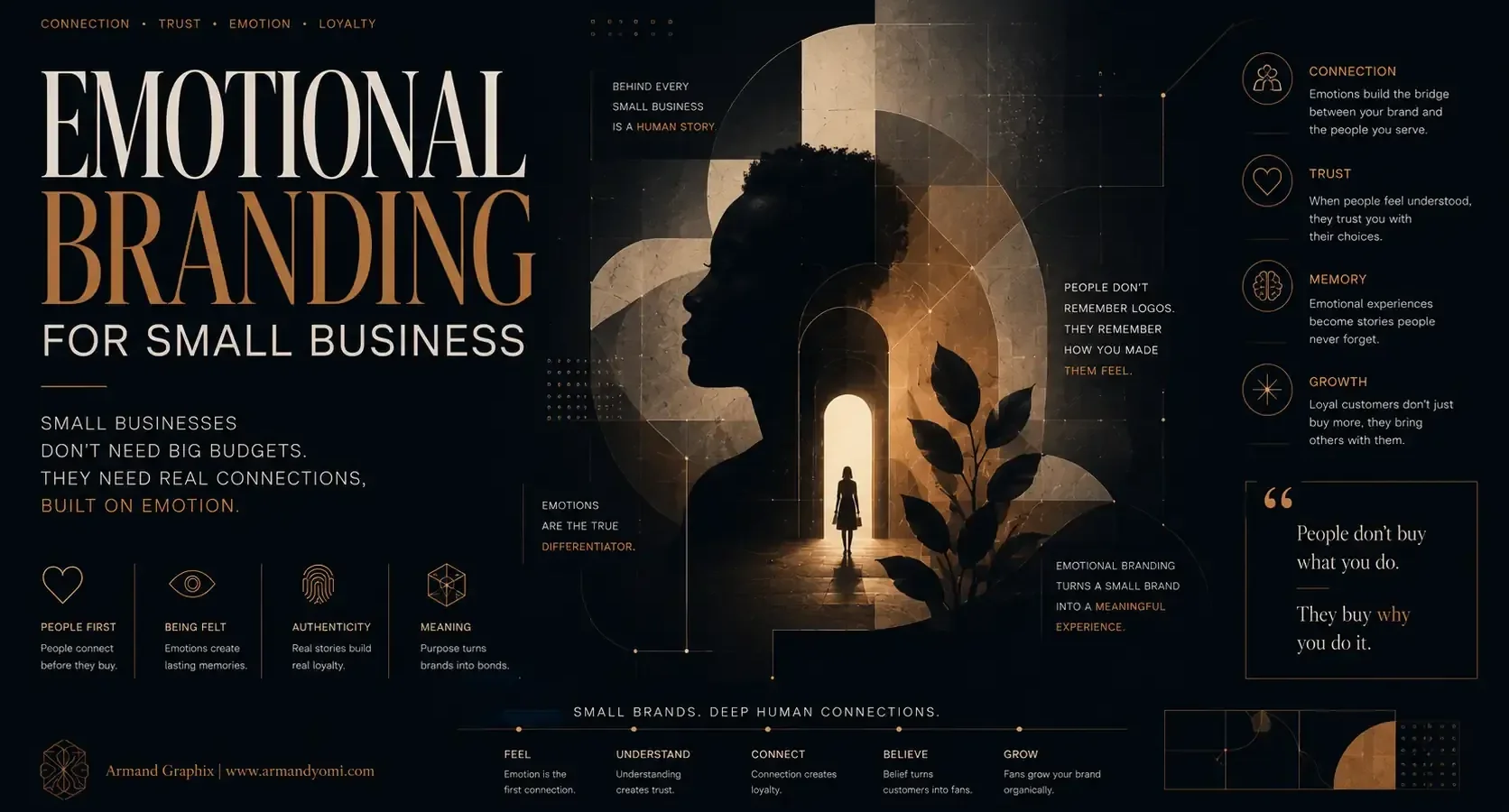 Emotional Branding