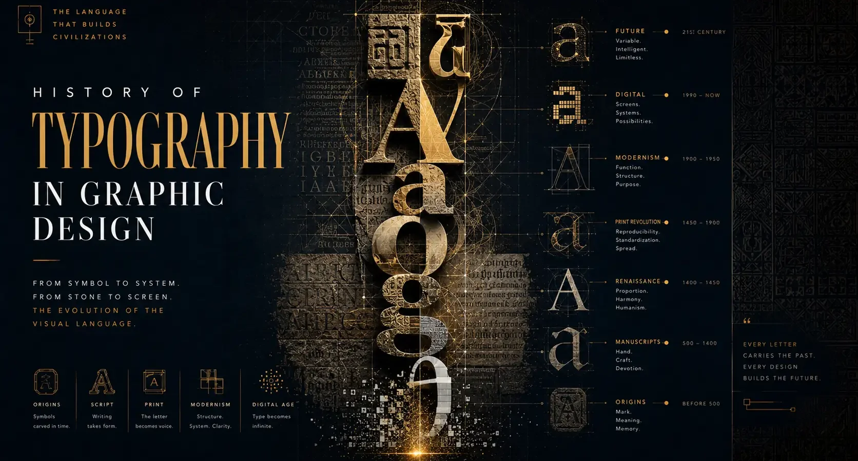 History of typography