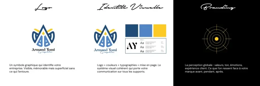 Logo-Identite-Branding