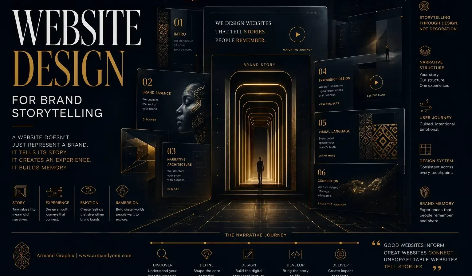 Website design for brand storytelling