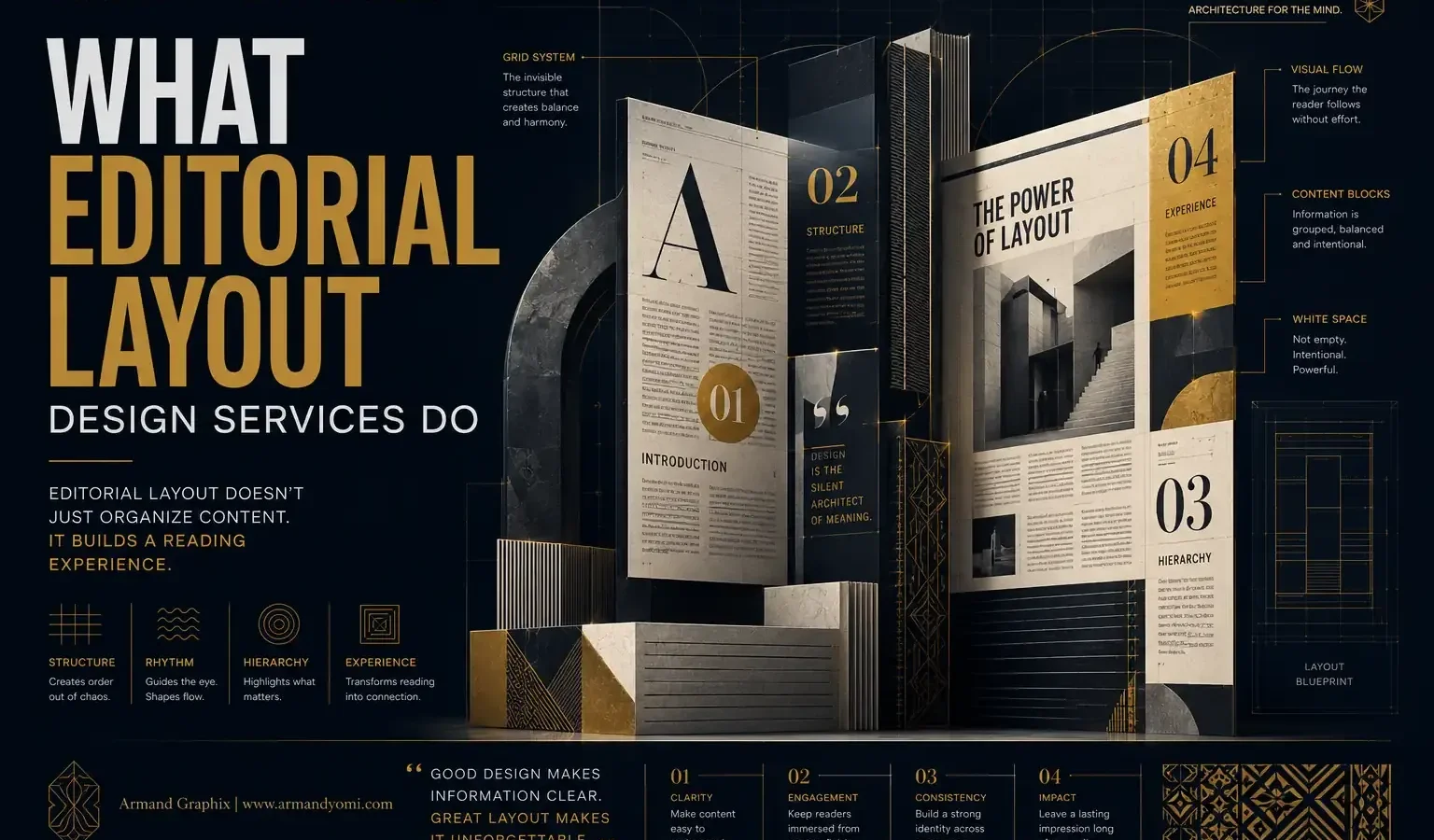 Caver What editorial Layout