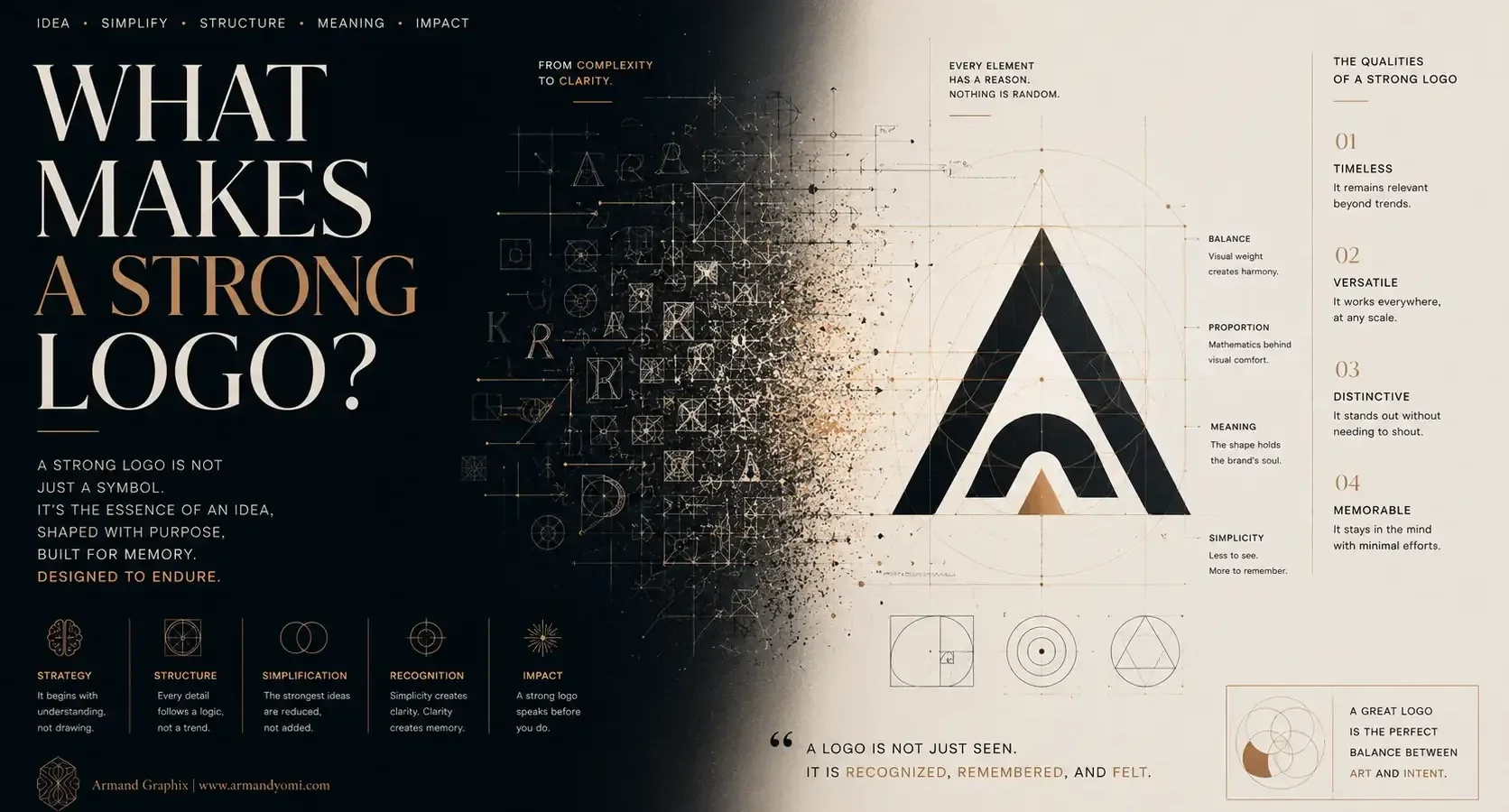 What makes a stong logo