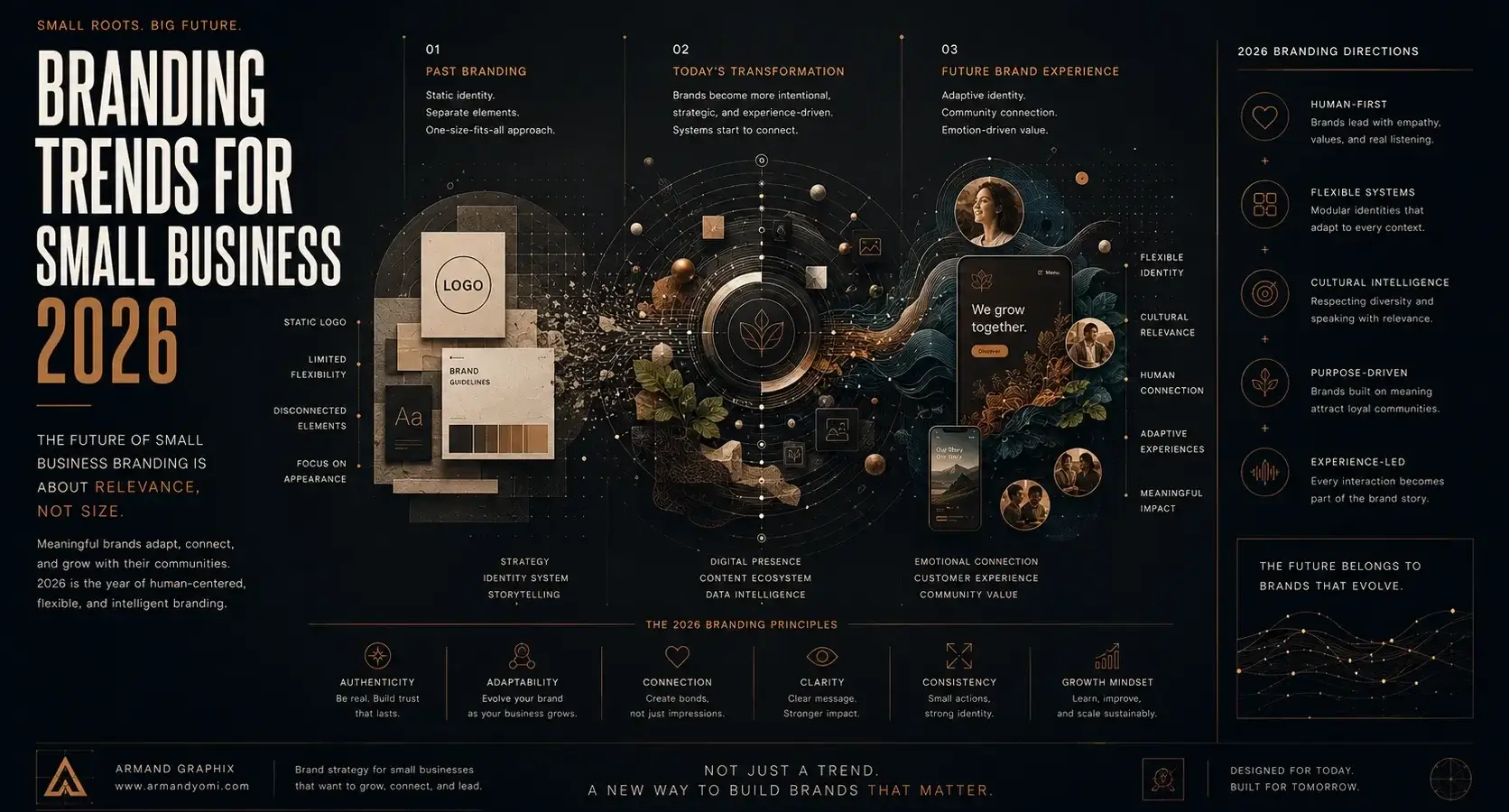 Branding-trends-for-Small-Business