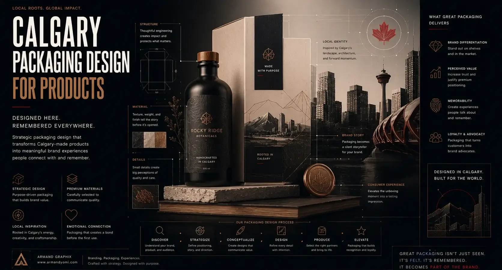 Calgary-Packaging-design-for-products