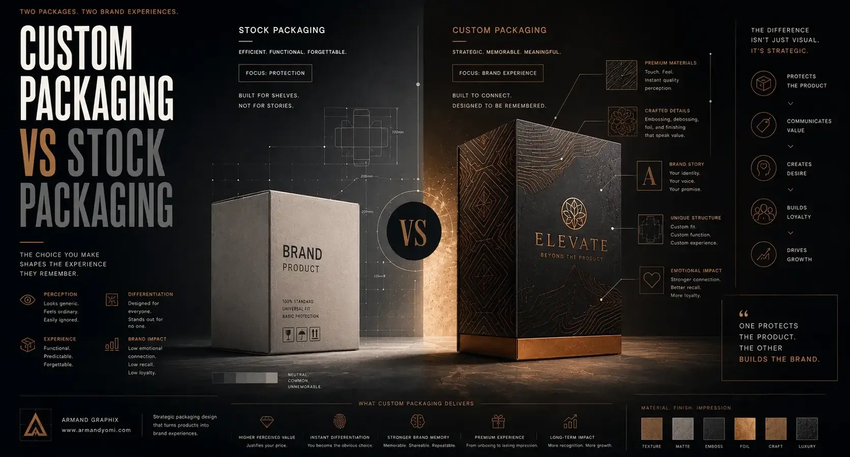 Custom-Packaging-vs-stock-packaging