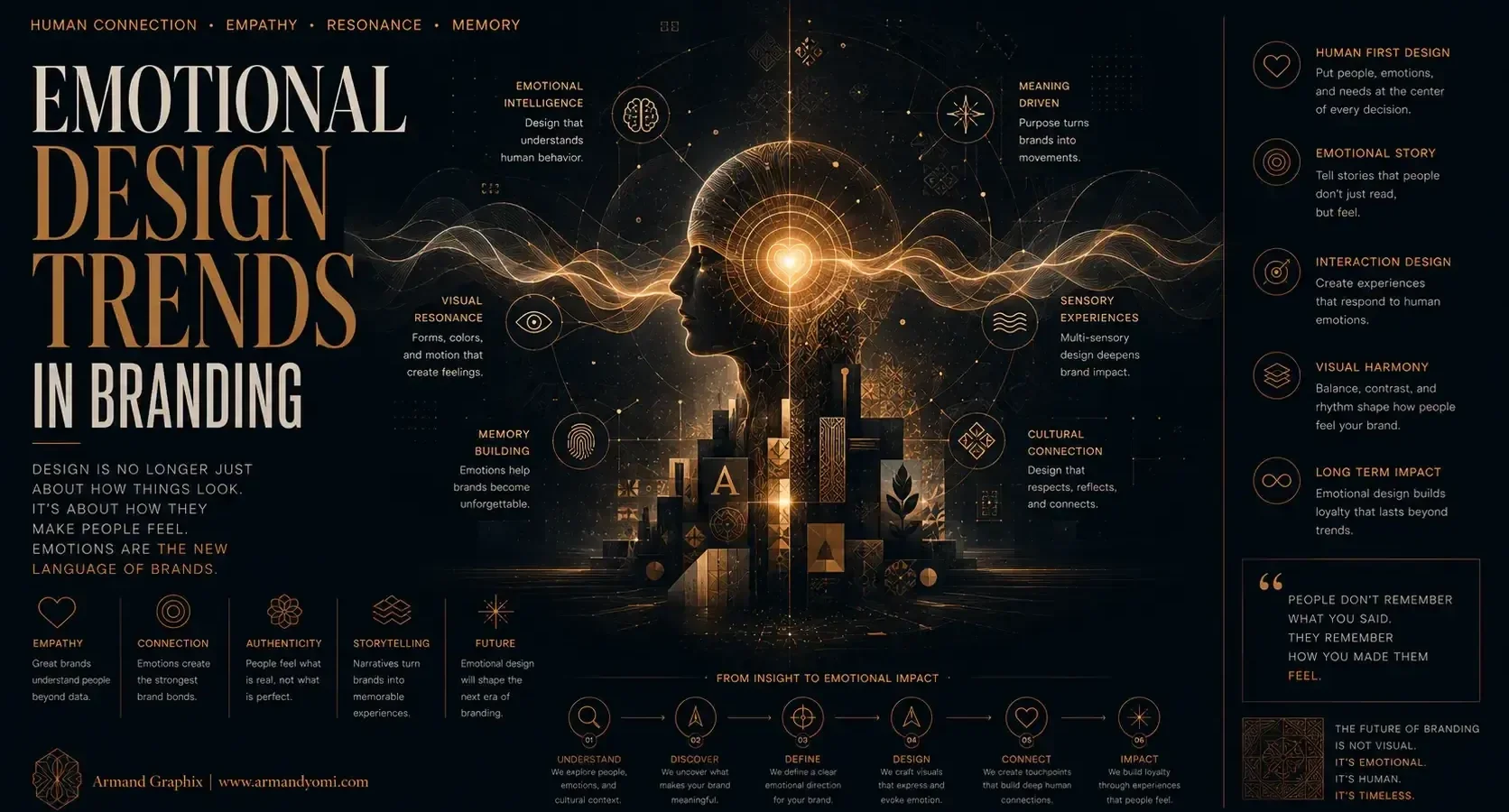 Emotional Design trends in branding
