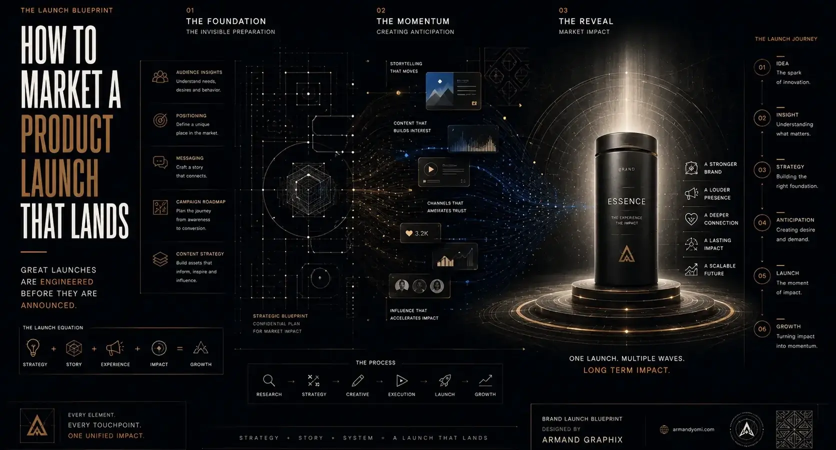 Market a product launch that lands
