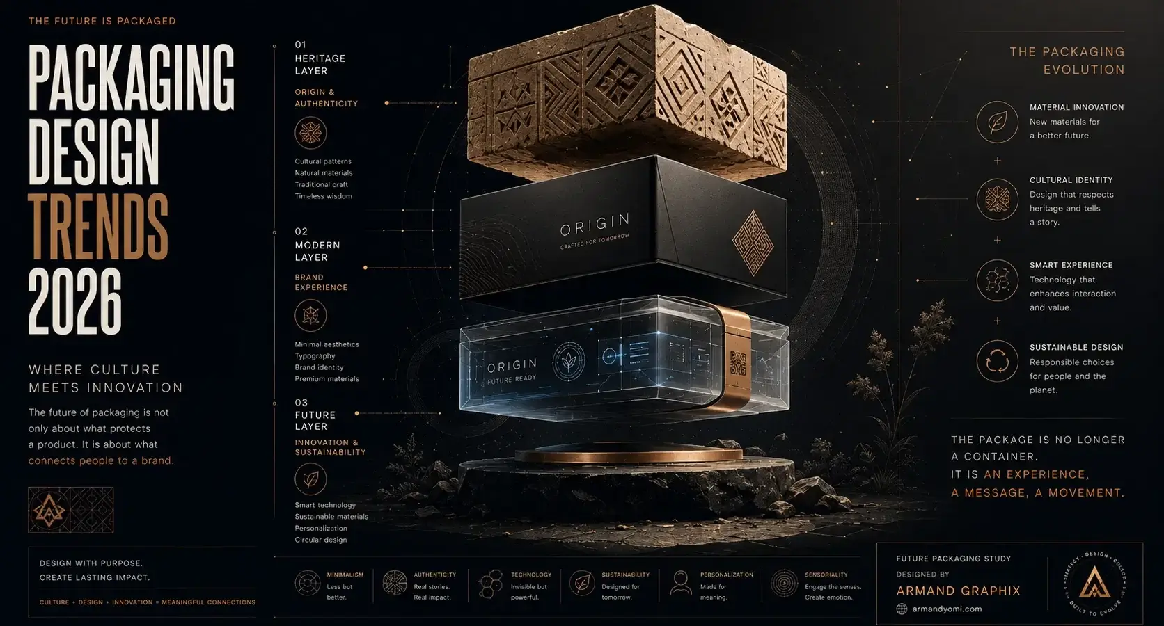 Packaging design trends 2026