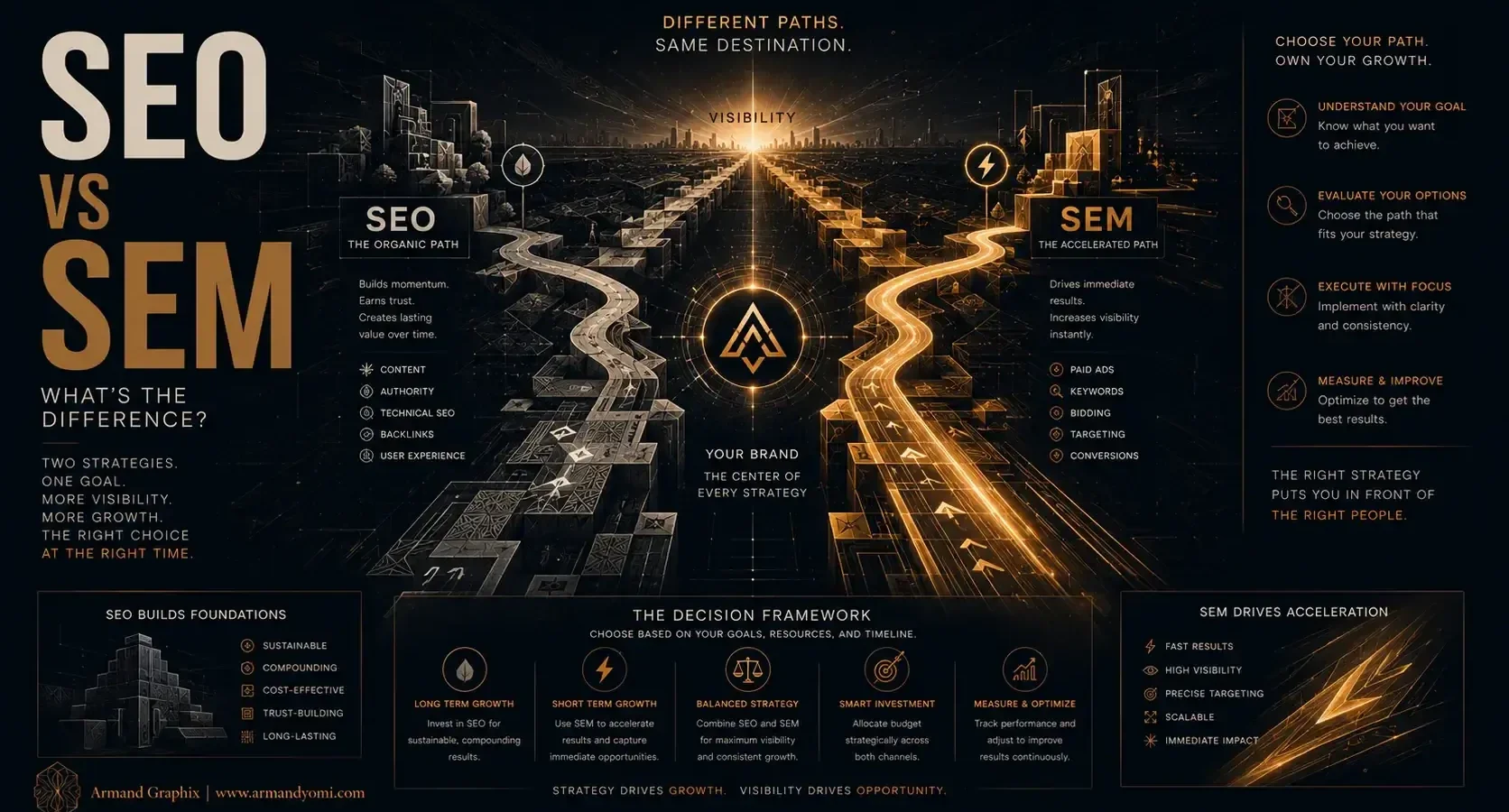SEO vs SEM