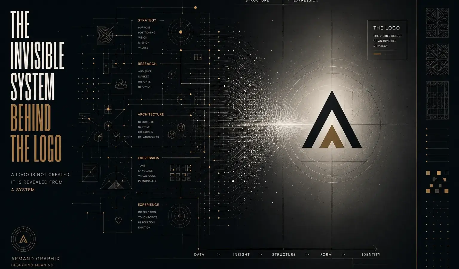 The invisible system behind the logo