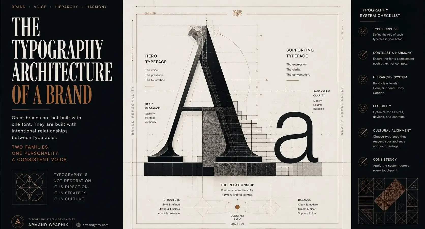 Typography architecture of a brand